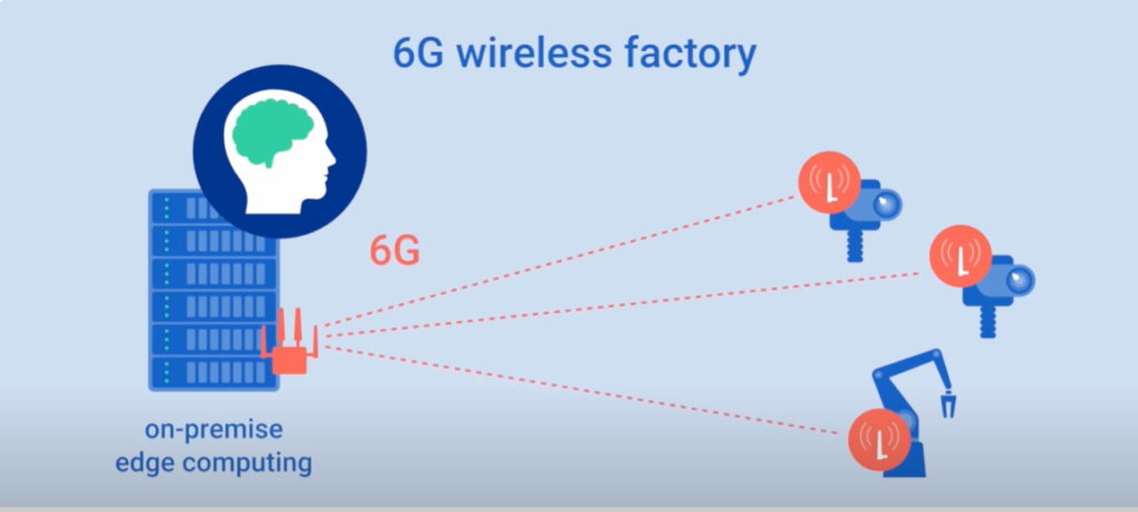 wireless factory